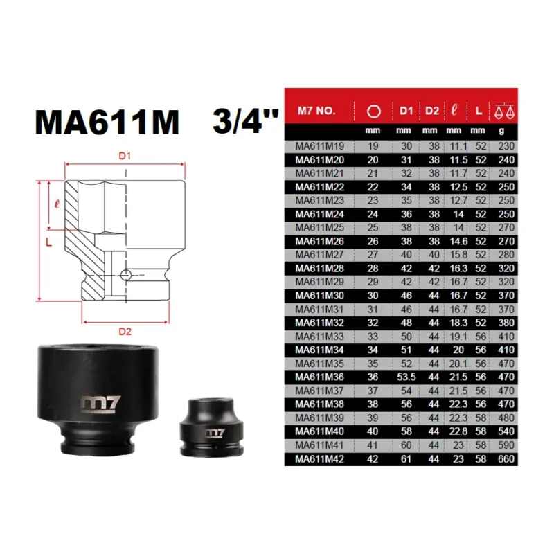 M7 Power-Werkzeuge - 3/4" Kraft-Steckschlüssel - 32 mm MA611M32